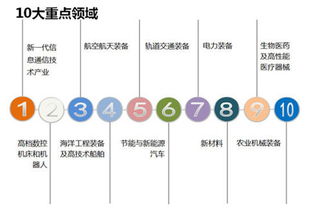 新興產(chǎn)業(yè)的崛起 聚焦互聯(lián)網(wǎng)傳媒、醫(yī)療器械與服務(wù)、光學光電子、電子制造、計算機、生物制品及計算機網(wǎng)絡(luò)技術(shù)服務(wù)